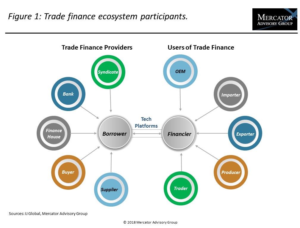 Supply Chain Finance Market Review Javelin